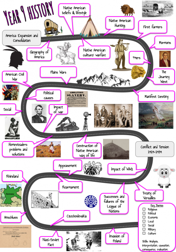 History Roadmaps 3