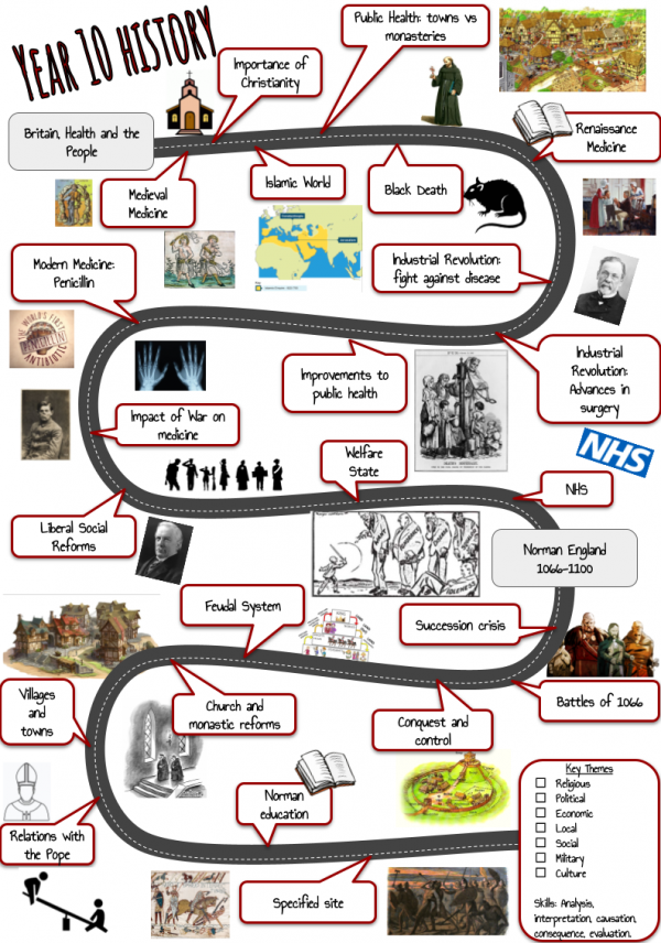 History Roadmaps 4