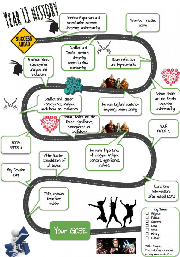 History Roadmaps 5
