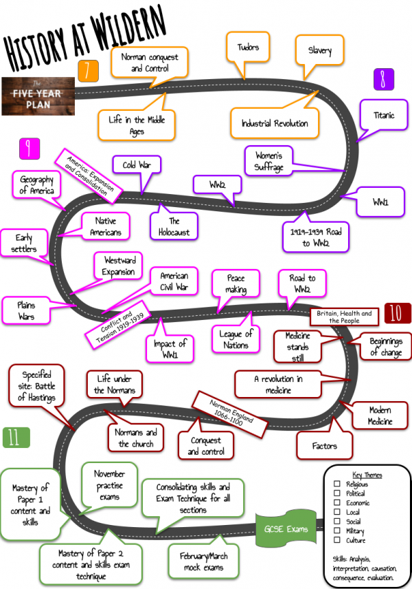 History Roadmaps 6