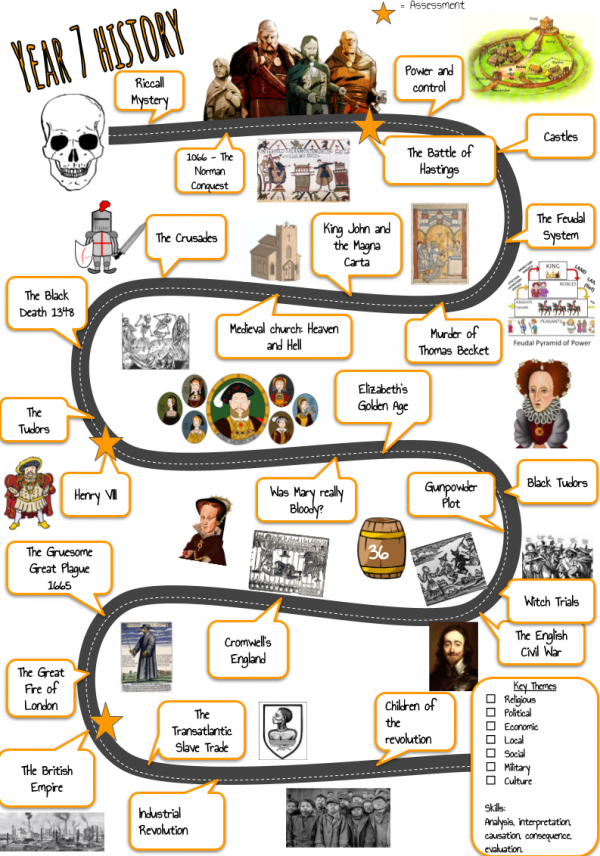 History Roadmaps