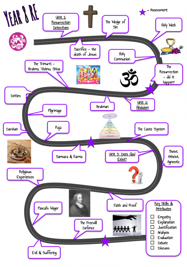 RE 5 year plan maps for student books 1