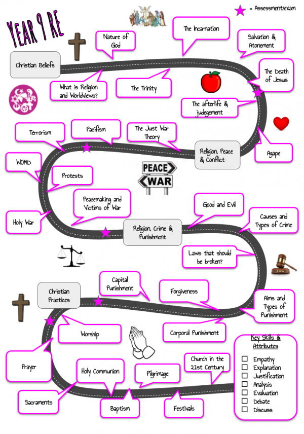 RE 5 year plan maps for student books 2