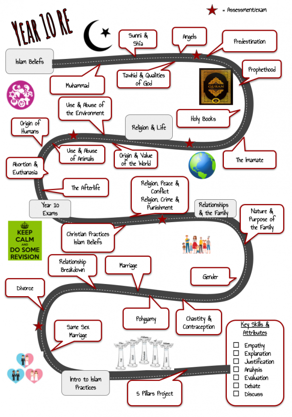 RE 5 year plan maps for student books 3