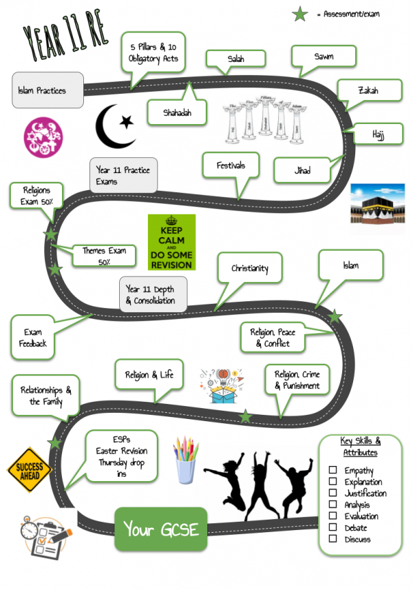RE 5 year plan maps for student books 4