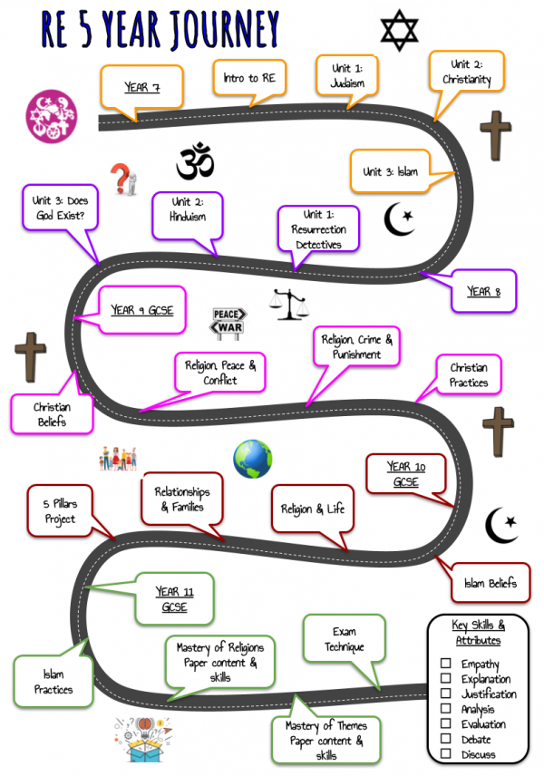 RE 5 year plan maps for student books 5
