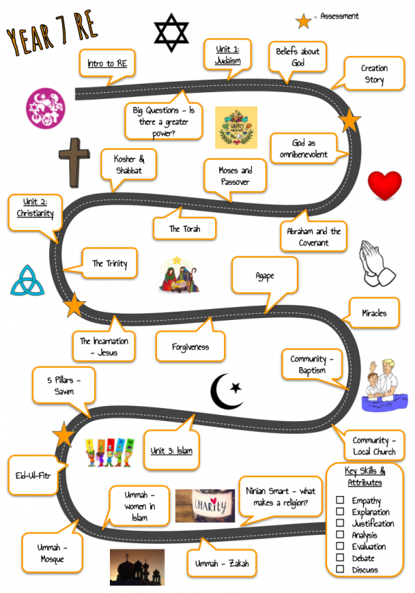 RE 5 year plan maps for student books
