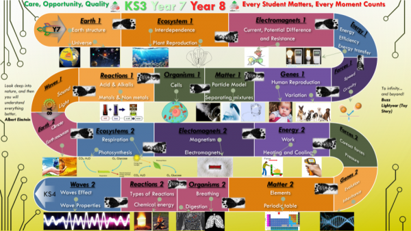 Science Curriculum Roadmap