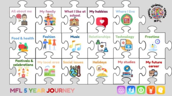 MFL Journey