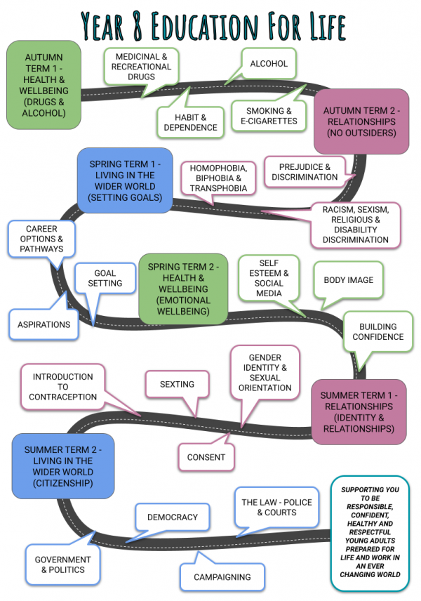 Education For Life 5 Year Visual Map Updated 23 24 1