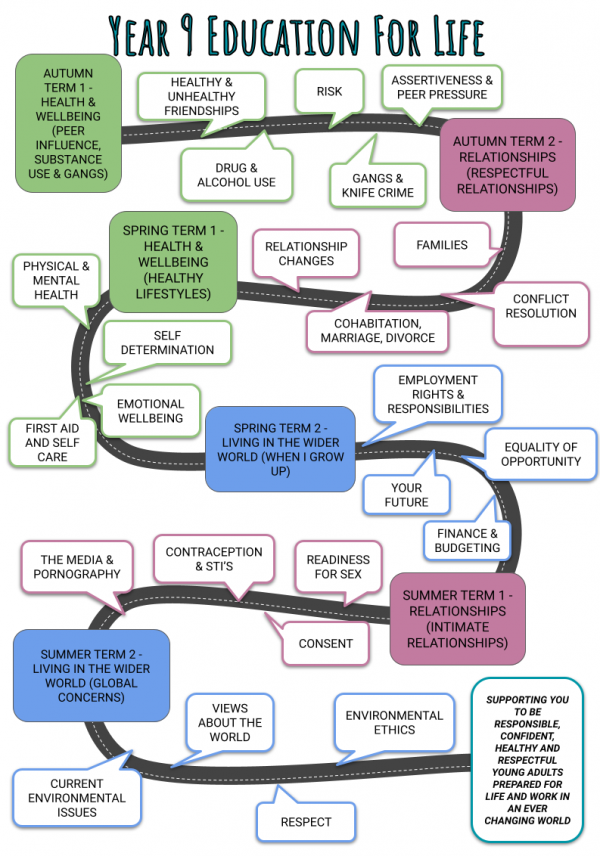 Education For Life 5 Year Visual Map Updated 23 24 2