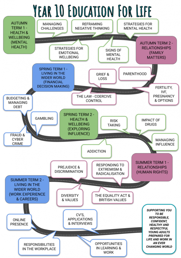 Education For Life 5 Year Visual Map Updated 23 24 3