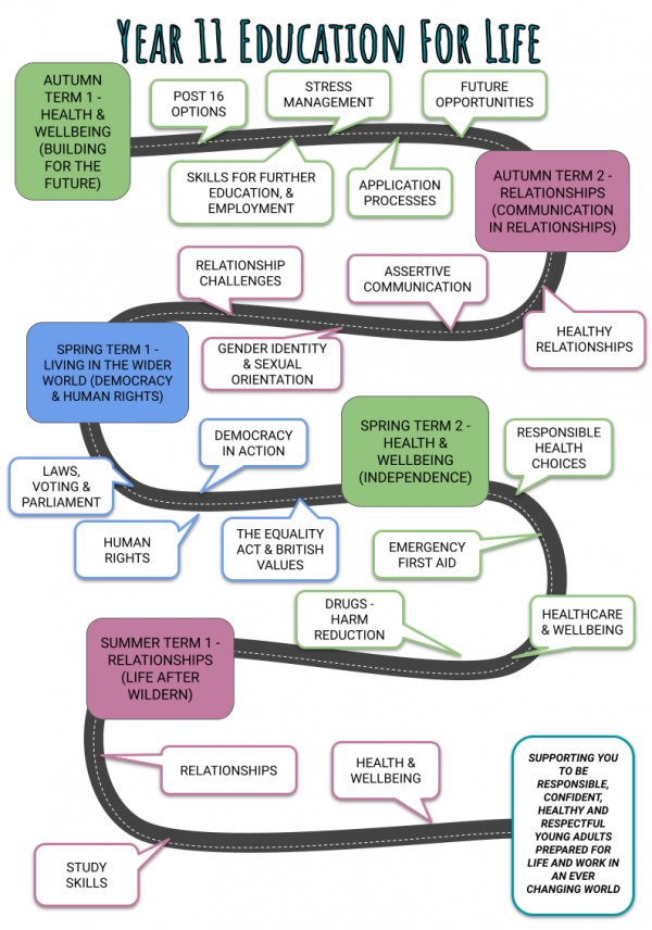 Education For Life 5 Year Visual Map Updated 23 24 4